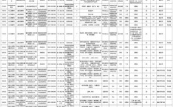 国考岗位表哪里看？招录专业、条件有哪些？