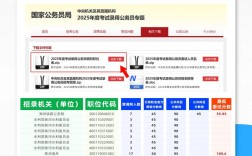 2026国考调剂何时开始？有哪些岗位可调？