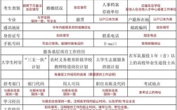 昆明国考报名人数创新高了吗？