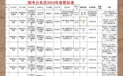 2026江西国考职位表