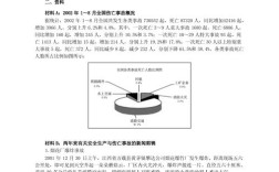 2002国考申论答案的评分标准与高分要点究竟是什么？