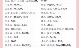 高中生必备常识有哪些？