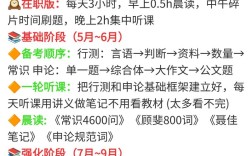 2025国考网课资源哪里找靠谱？