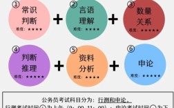 国考面试考什么？核心内容有哪些？