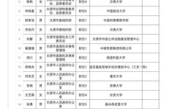 国考 录用名单公示时间