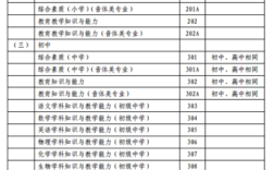 国考教师资格证考哪些科目？