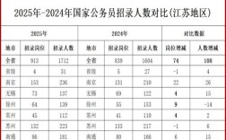 江苏省考150国考
