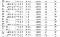 国考公安岗考几门科目？