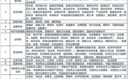 税务国考考哪些科目和内容？