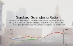 国考广东竞争比例创新高？今年报名有多激烈？