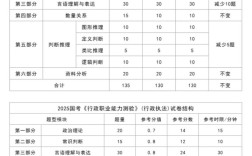 2026国考常考常识有哪些新变化和重点方向？