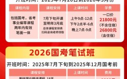 2026国考今日开考，竞争有多激烈？