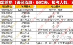 国考银保监局考几科？