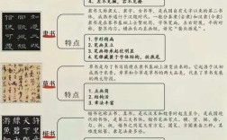 书法初学者必知的20个常识，你真的了解吗？