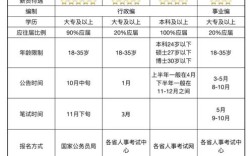 国考与省考时间冲突怎么办？考生该如何合理规划备考策略？