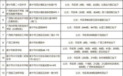 国考地点怎么选？户籍、职位、城市怎么权衡？
