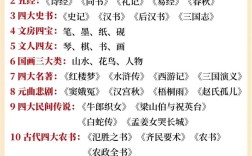 小学需掌握哪些文学常识？