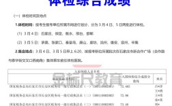 国考国税初审结果何时出？