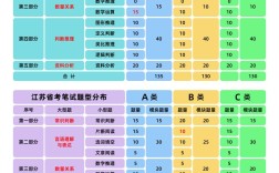 江苏省考与国考难度差异究竟体现在哪些方面？