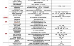 云南省国考何时报名？条件有哪些？