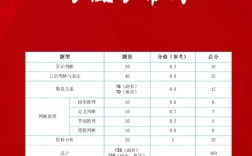 国考行测数量多少分算合格？