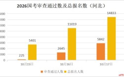 2026国考报名人数