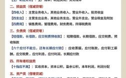 家具厂会计需掌握哪些基本常识？