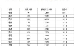 国考哪个岗位竞争比最低？如何判断最好考的职位？