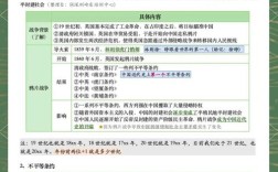 中国近现代史文学常识的核心要点有哪些？