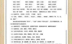 文学常识教学目标该如何设定才能有效提升学生的核心素养？