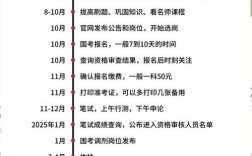国考具体时间几时？何时报名考试？