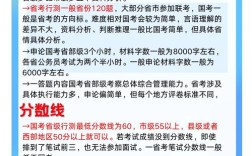 国考考试都考什么