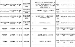 广东国考2026职位表何时发布？哪些地区岗位竞争比会更高？考生需满足哪些新要求？