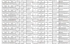 国考2025补录何时开始？哪些岗位能报？