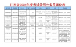 2026国考江西职位表何时发布？哪些地区岗位竞争最激烈？限制户籍的岗位多吗？