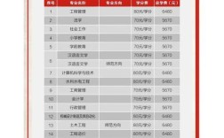 国考平台国开指南是什么？