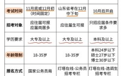 国考笔试后如何知晓自己的排名？官方查询渠道与时间安排是什么？