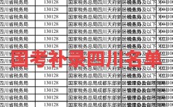 2026国考补充招录，哪些岗位扩招？竞争会否更激烈？