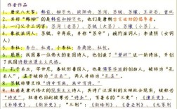 中小学生必备文学常识，到底该背哪些？怎么记才不忘？考试重点有哪些？