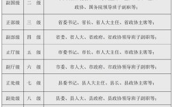 国考岗位级别如何划分？