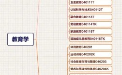 国考教育学和教育学类