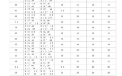 国考体能测试标准具体有哪些项目及要求？