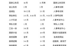 国考考试持续几天？