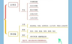 国考公务员考试科目有哪些？