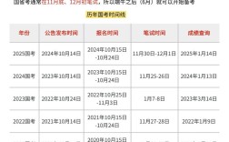 2026国考笔试时间已定？具体安排及备考策略全解析
