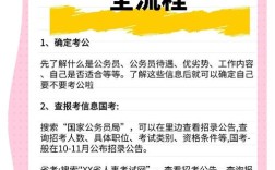2026国考公检法，招录政策有哪些新变化？