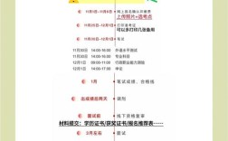 国考流程时间安排