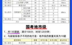 国考行测多少分才算高分？不同岗位进面分数线差异有多大？