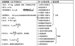 2026常识高频考点有哪些？