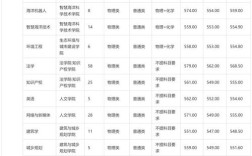 2026国考录取分数线